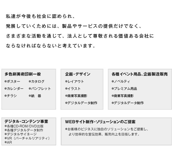 事業領域／製品