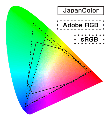 印刷では変わる理由