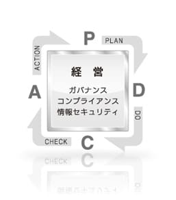 経営理念
